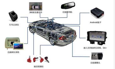 新三板雷騰軟件 財(cái)務(wù)與業(yè)務(wù)脫節(jié)的車聯(lián)網(wǎng)企業(yè)