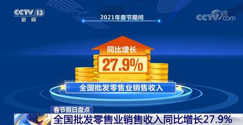 全國消費市場持續活躍，批發零售業助力消費穩步增長